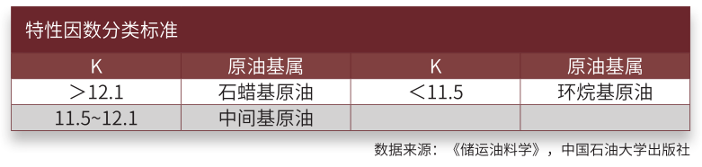 特性因数分类标准.png