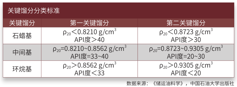 关键馏分分类标准.png