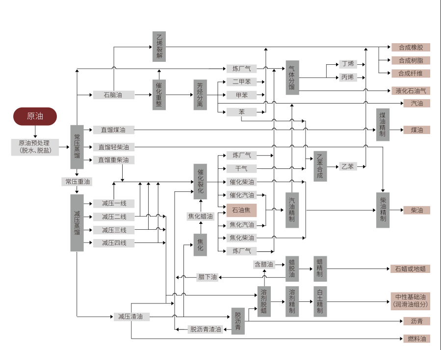 原油工艺流程图.png