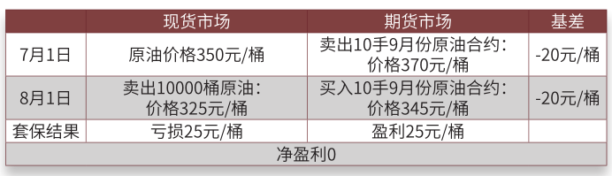 交易和损益情况表.png