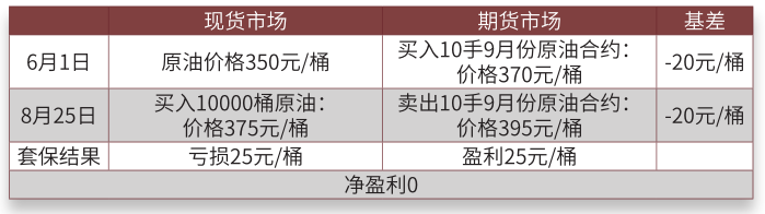 交易情况表.png