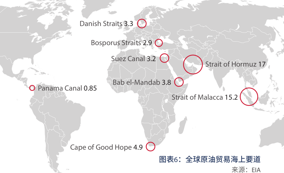 全球原油贸易海上要道.png
