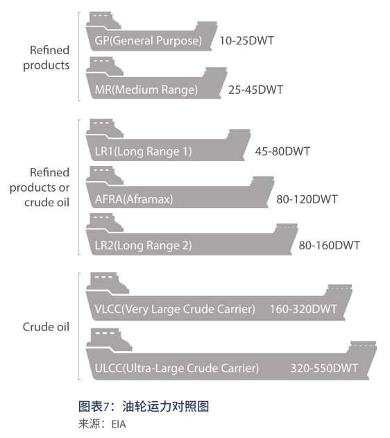 油轮运力对照图.png