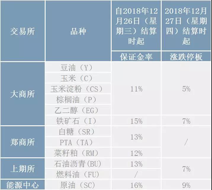 2019年元旦假期间交易风险控制的通知